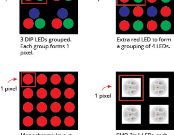 LED pixel grouping diagram with descriptions.
